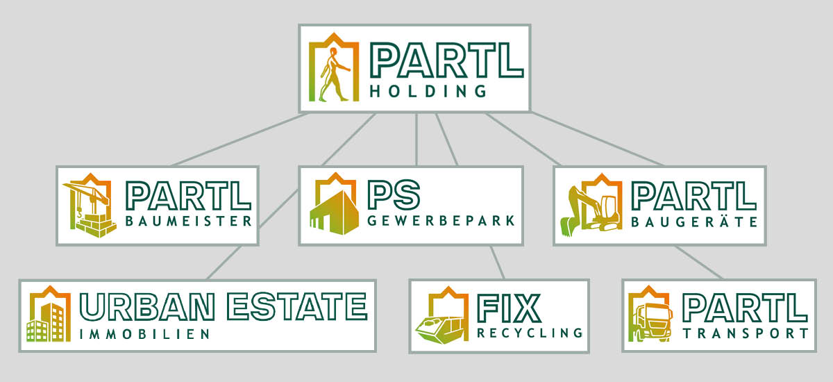 Logos der Unternehmen der Partl Holding